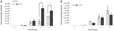 Impact of cooperative or competitive dynamics between the yeast Saccharomyces cerevisiae and lactobacilli on the immune response of the host